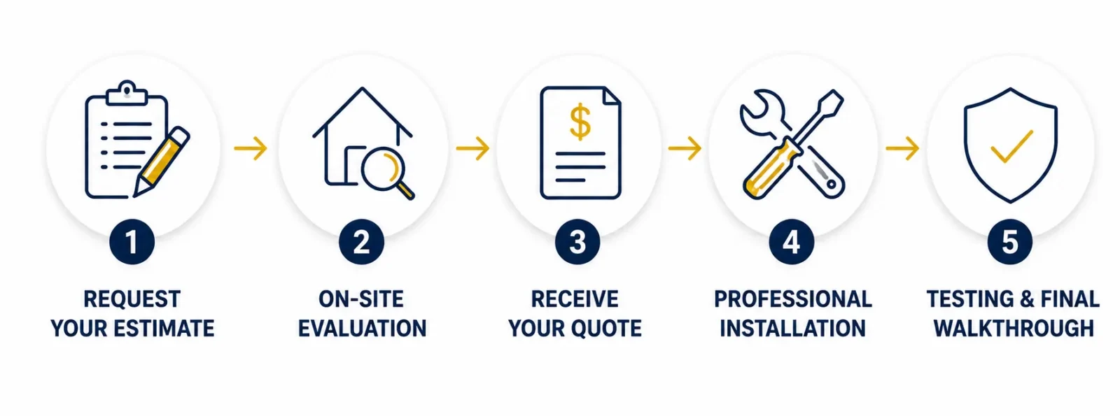 Steps for installation process